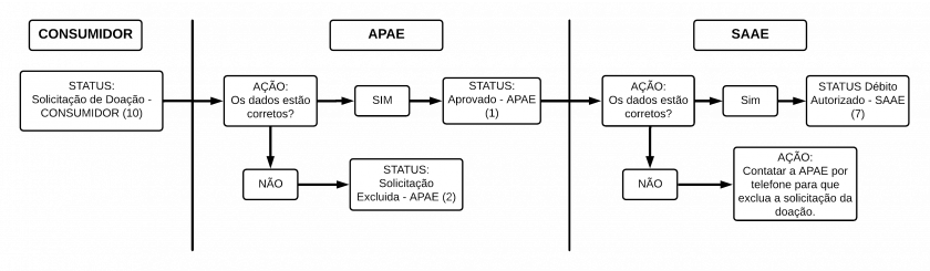 image-1625575482577.png